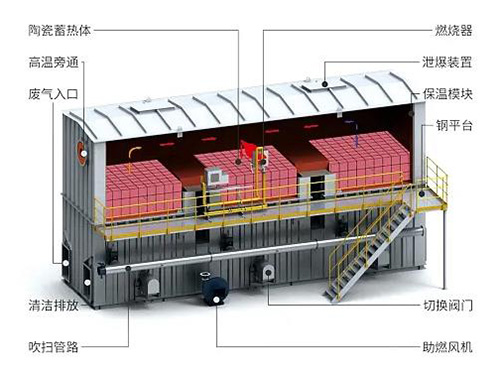 江苏塔式蓄热式焚烧炉
