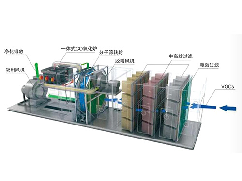 江苏沸石浓缩转轮装置