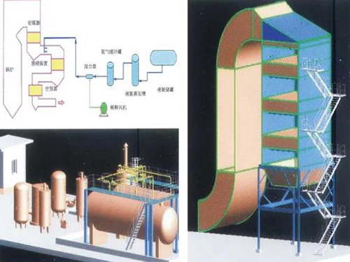 江苏SCR烟气脱硝技术